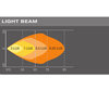 Gráfico del haz luminoso WIDE de la luz de trabajo de led Osram LEDriving® LIGHTBAR MX85-WD