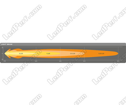 Esquema de las Dimensiones de la luz adicional de led Osram LEDriving® CUBE MX240-CB