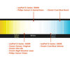 Comparación por temperatura de color de bombillas para Citroen C4 Picasso II equipados con faros Xenón de origen.