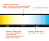 Comparación por temperatura de color de bombillas para Citroen C8 equipados con faros Xenón de origen.